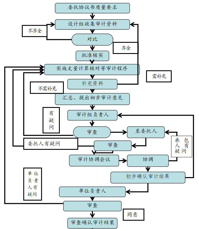 工作方案